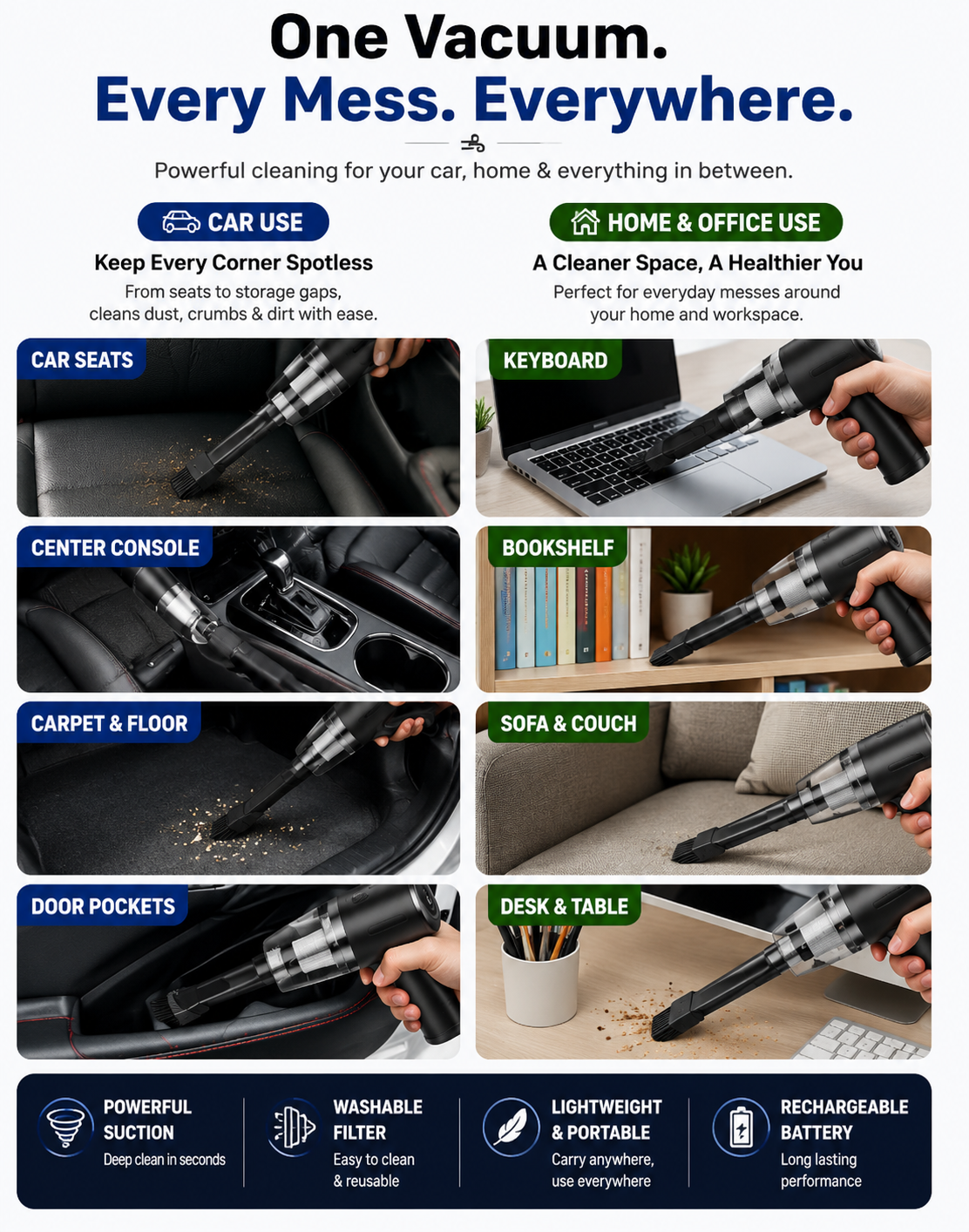 Multifunctional vacuum cleaner being used in various settings with text highlighting its versatility.